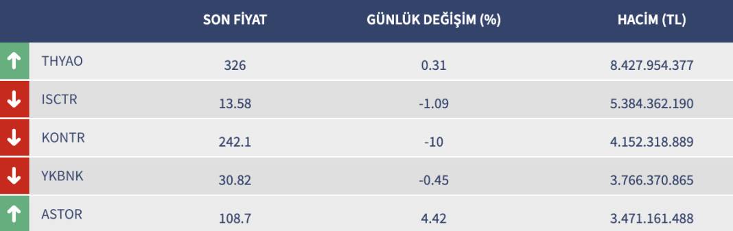 Parasını bu 4 hisseye yatıranlara kötü haber!1 ay yasak getirildi 3